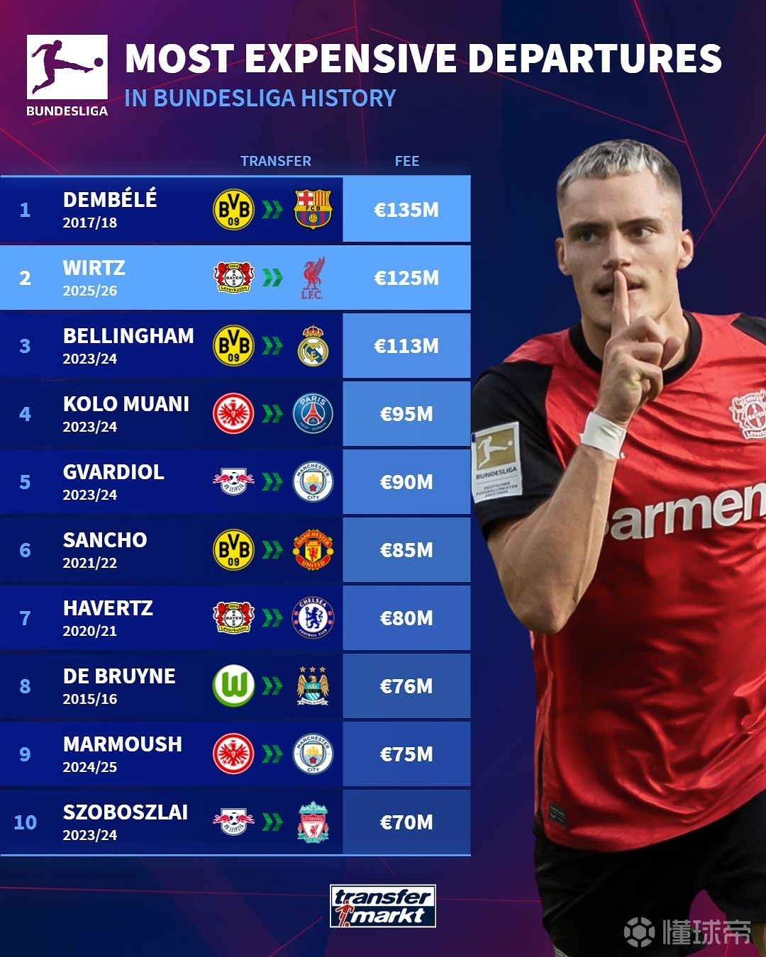 在最近两个 在最近两个